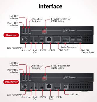 Preview: 4K60Hz, 2K144Hz, 1080p240Hz DisplayPort KVM-Extender-Set, 4x USB 2.0, Null-Latenz, bis 100m, AV Access 4KEX100-DP-Pro Preview: 4K60Hz, 2K144Hz, 1080p240Hz DisplayPort KVM-Extender-Set, 4x USB 2.0, Null-Latenz, bis 100m, AV Access 4KEX100-DP-Pro