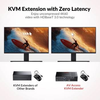 Preview: 4K60Hz, 2K144Hz, 1080p240Hz DisplayPort KVM-Extender-Set, 4x USB 2.0, Null-Latenz, bis 100m, AV Access 4KEX100-DP-Pro Preview: 4K60Hz, 2K144Hz, 1080p240Hz DisplayPort KVM-Extender-Set, 4x USB 2.0, Null-Latenz, bis 100m, AV Access 4KEX100-DP-Pro