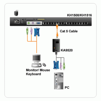PS2 + VGA CPU-Modul für Aten/Altusen KVM-Switches bis 30m mit FHD, Aten KA7520