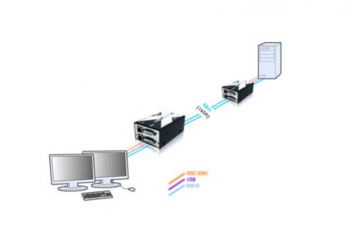 Dual-Monitor DVI, USB 2.0, Audio KVM-Extender Set (2x 1920x1200) bis 50 m, AdderLink X DVI-Pro-MS2