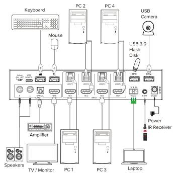 Preview: 4-fach 4K60Hz MultiView HDMI KVM-Switch, InLine 57885i Preview: 4-fach 4K60Hz MultiView HDMI KVM-Switch, InLine 57885i