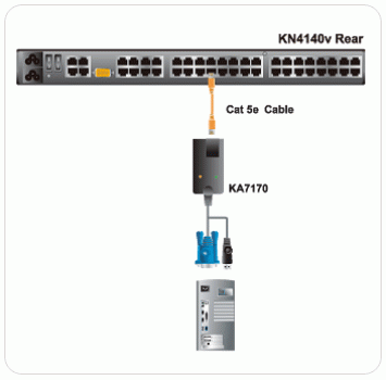 Aten KA7170 USB + VGA CPU-Modul für Aten/Altusen KVM-Switches bis 50m CAT5