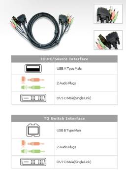 USB / DVI-D / Audio Combo-Cable 3M ATEN 2L-7D03U
