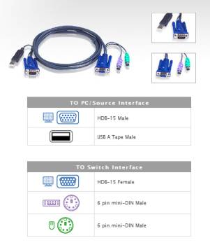 USB-KVM Kabelsatz für Aten PS/2 KVM-Switches 2L-5506UP, Länge 6m