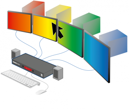 Adder CCS-PRO4 4-Port Command und Control Switch USB mit Free Flow Technology