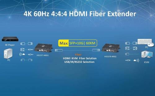 4K 60Hz 4:4:4 HDMI USB KVM with IR/RS232 Fiber Extender-Set, SC&T HE01F-4K6G