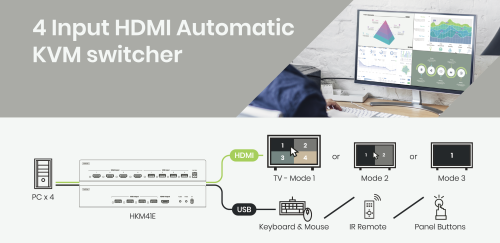 4-Port MultiView HDMI Seamless KVM-Switch mit Mouse Roaming