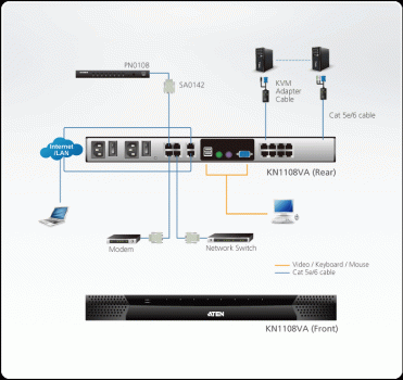 IP KVM-Switches • KVM-Extender, KVM-Switches, LCD-Konsolen, KVM