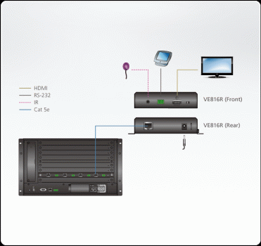 Aten VE816R HDMI-HDBaseT Receiver only, w/ Scaler