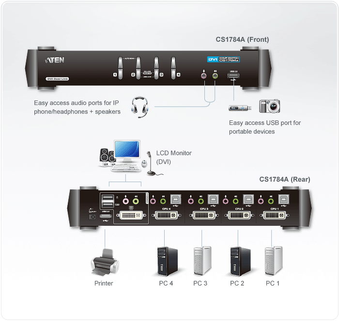 Aten CS1784A 4-Port USB DVI Audio DualLink KVM-Switch, inkl. PC-Kabel •  KVM-Extender, KVM-Switches, LCD-Konsolen, KVM-Produkte von Profis