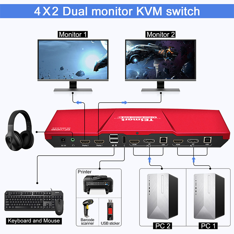 fure Kinematik Mundskyl 2-Port Dual Monitor HDMI+DP KVM-Switch auf 2x HDMI out 4K 60Hz 4:4:4 incl.  IR-Control and PC-Cable, TESmart HDK0402A1U - KVM-Switch Versand