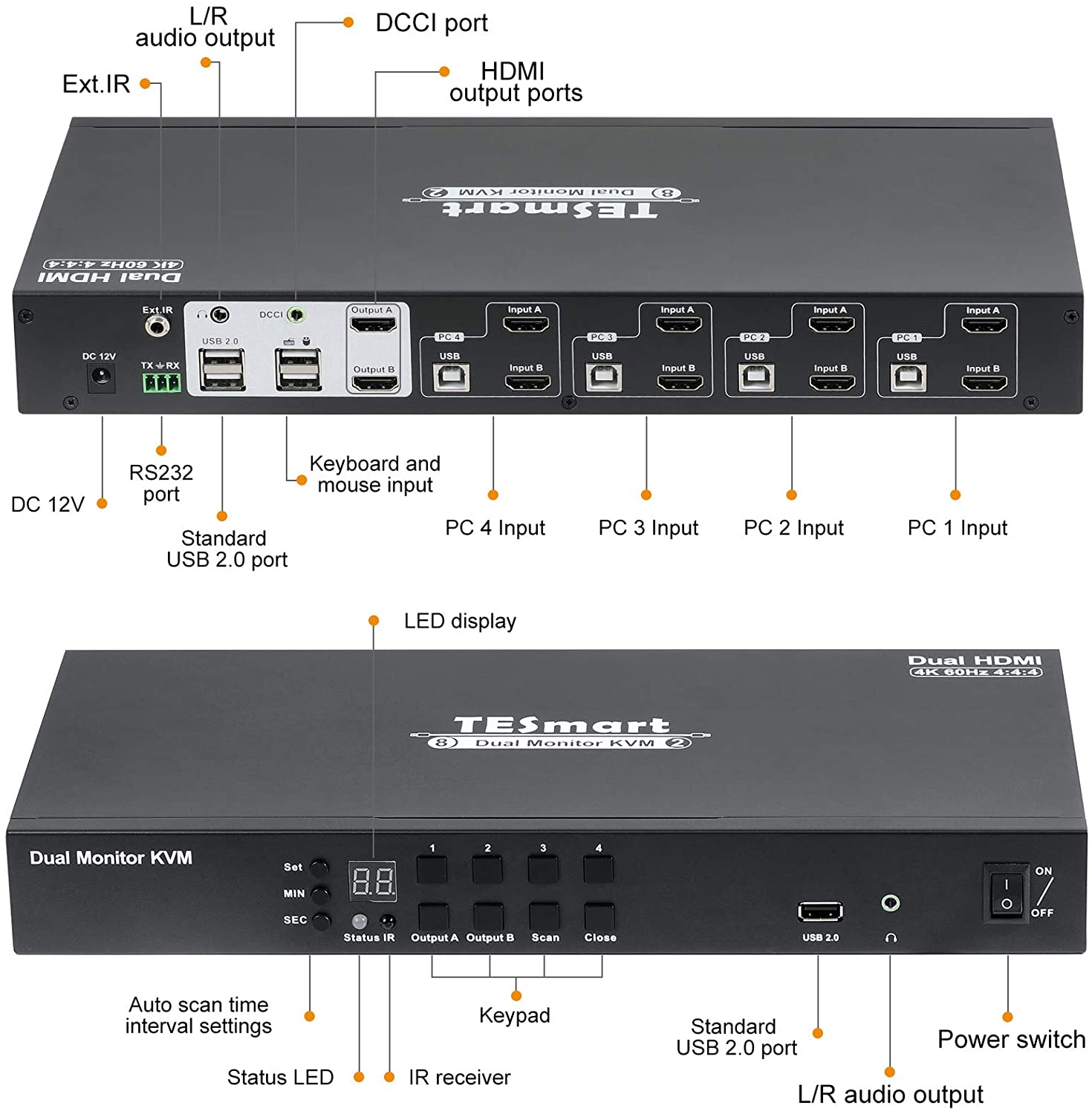 Dual Monitor 4K HDMI 4-Port KVM-Switch 4:4:4 incl. IR-Control and Cable, - KVM-Switch Versand