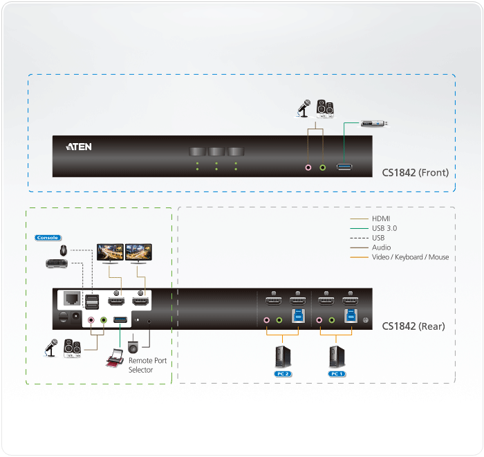 2-Port True 4K HDMI Dual-Monitor KVM-Switch mit Audio und USB 3.0  Umschaltung, Aten CS1842 • KVM-Extender, KVM-Switches, LCD-Konsolen, KVM-Produkte  von Profis