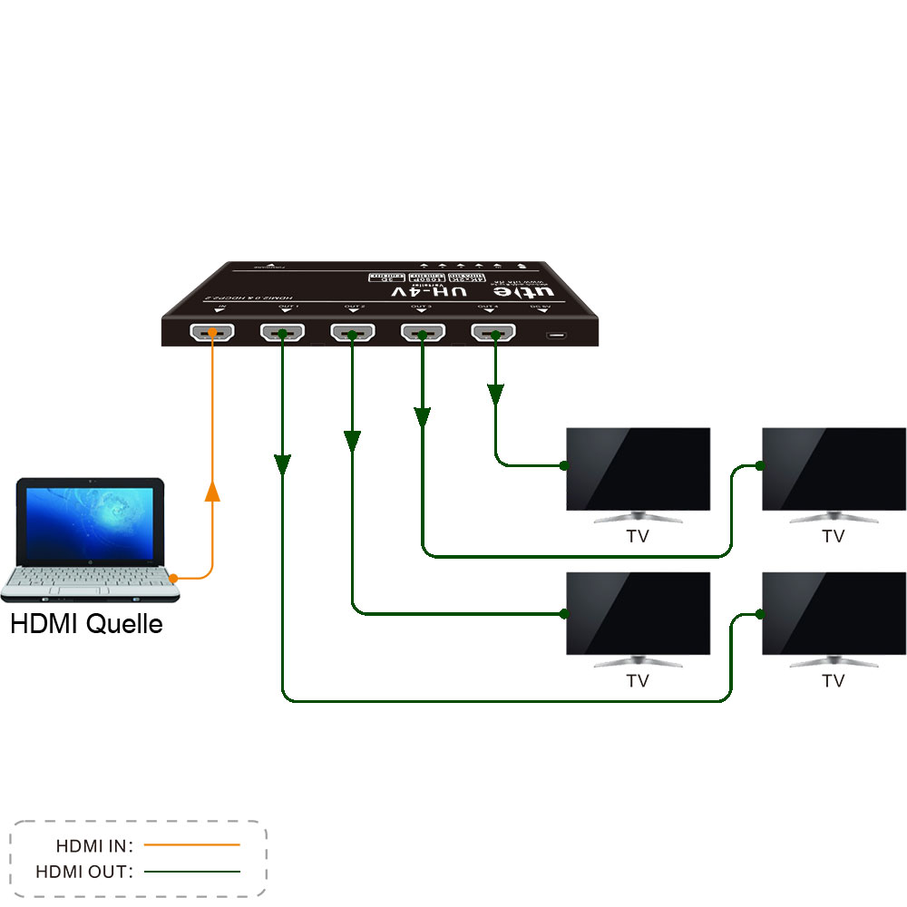 HDMI V1.4 Verteiler 1 in 2 Ausgänge Verstärker Duplikator Kabel 4k HD 3d Für 
