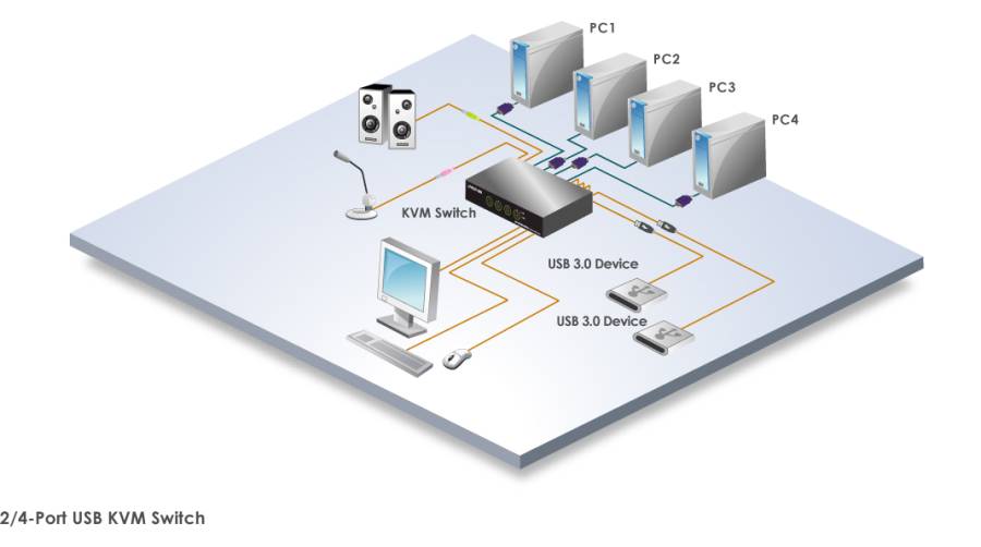 4K 60 Hz Professional Smart-Touch 2-fach DP+USB3.0+TTU+Audio KVM-Switch, inkl. 2 x 1,2m Kabel, UNICLASS AP-832AUSK