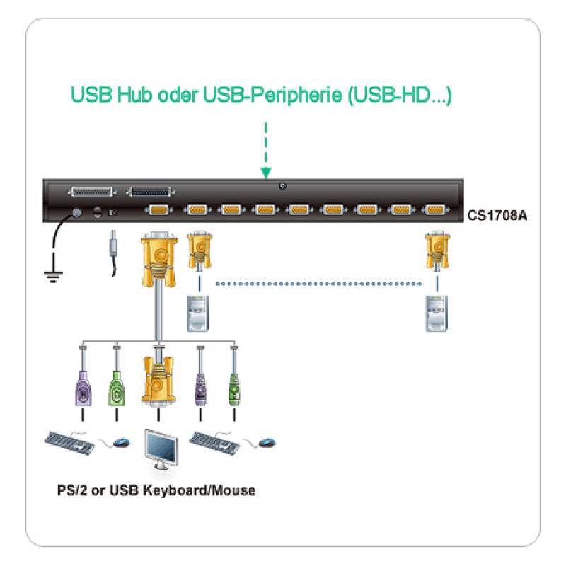 ATEN KVMPスイッチ 8ポート   PS   USB CS1708A - 3