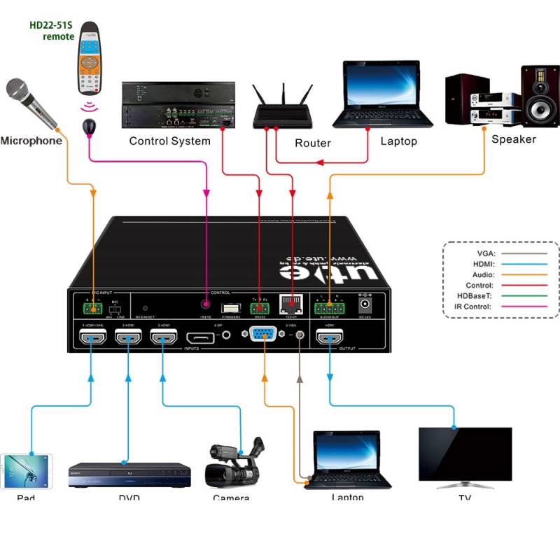 U.T.E. HD22-51S Presentation Seamless Full HD Scaler Switch
