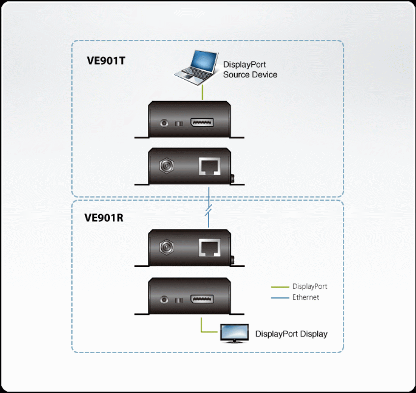 Aten VE901R 4K DisplayPort HDBaseT-Lite Receiver (4K - 40m, 1080p - 60m)